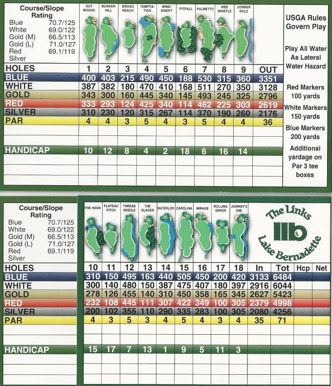 scorecard